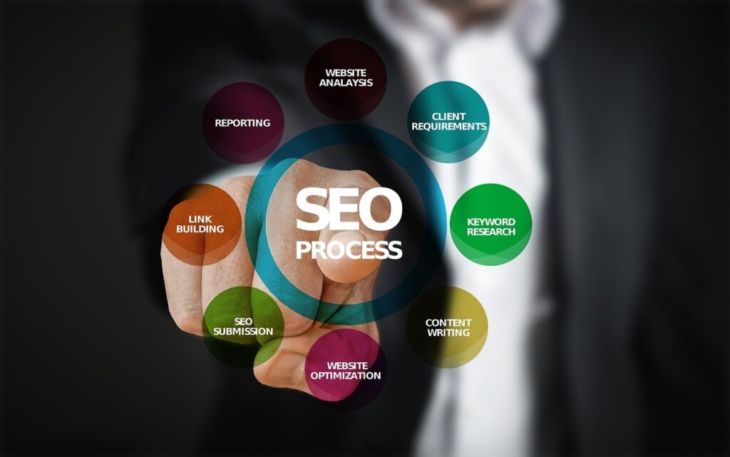 seo digital marketing scranton pa